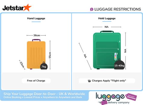 jetstar business baggage allowance